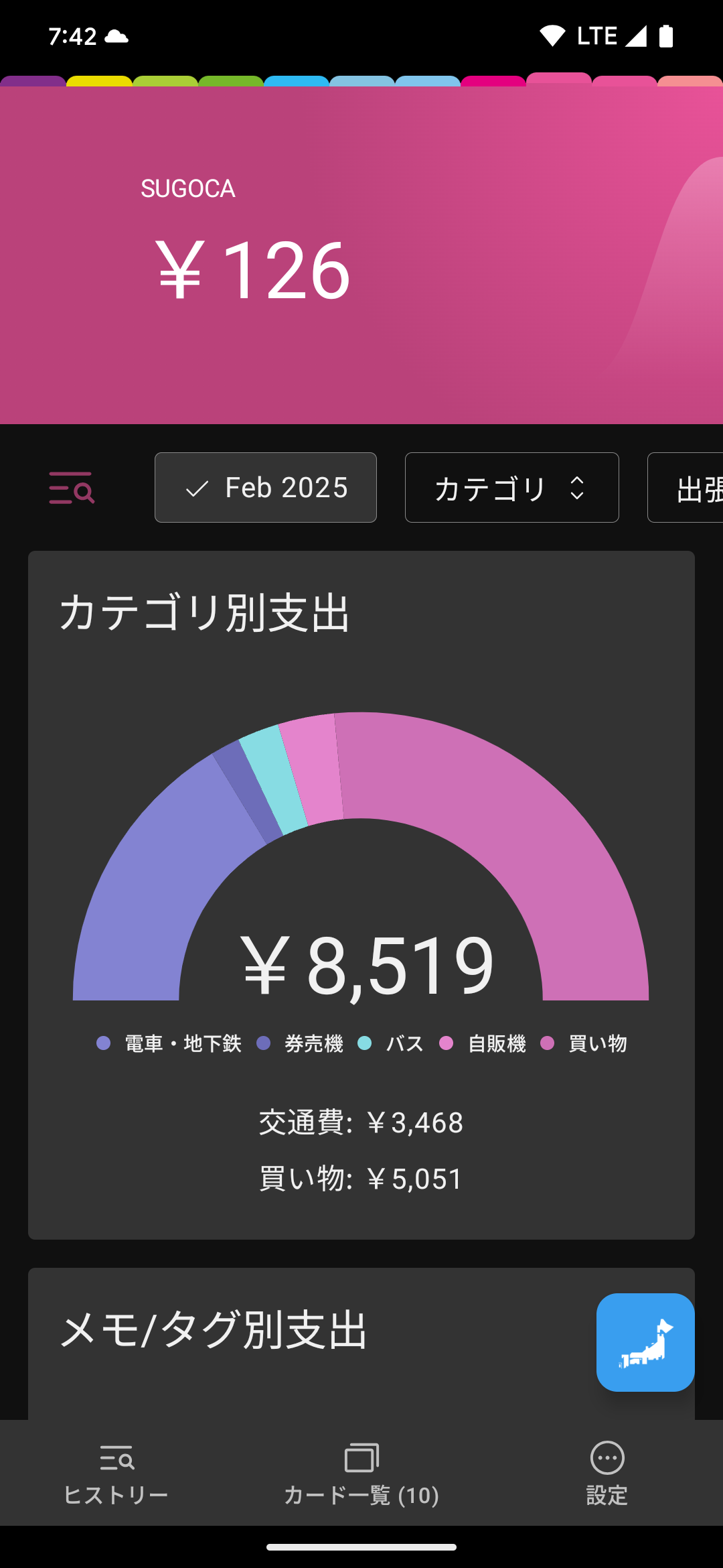 フィルター付きの統計画面